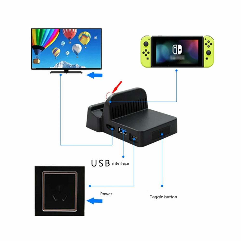 Prijenosna dock stanica za Nintendo Switch - kompaktni mini dock HDMI USB