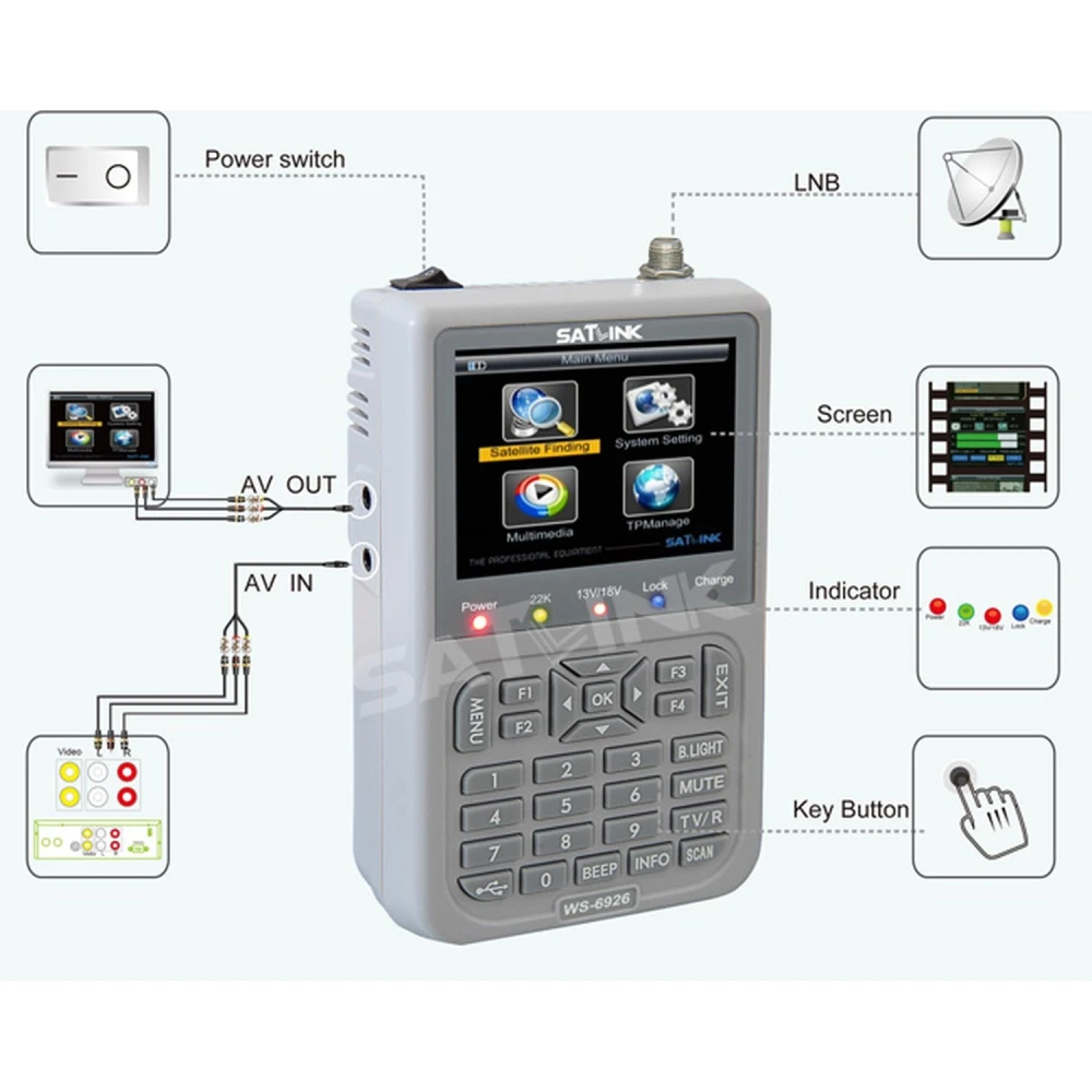 Buscador Satelites Satlink WS-6926 HD conectado a antena parabólica