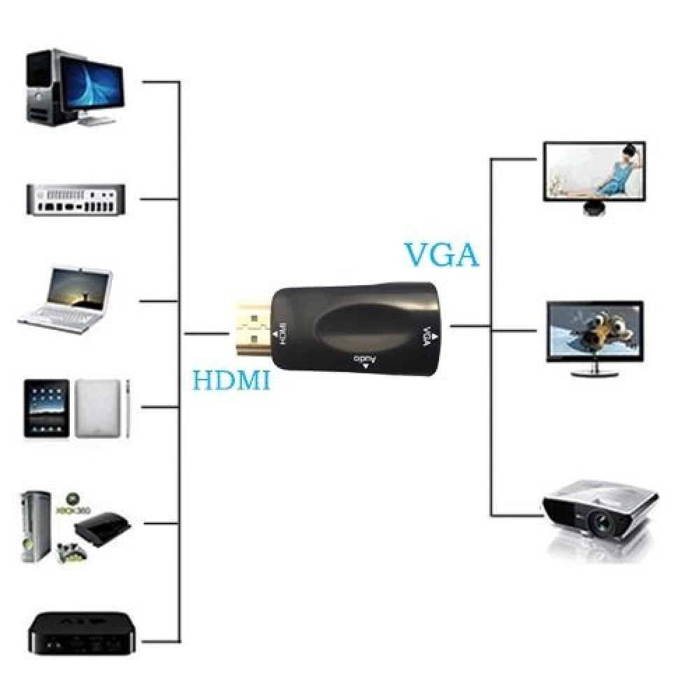 Convertidor HDMI a VGA con audio para monitor y proyector