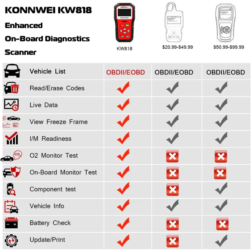 KONNWEI KW818 OBD2 skener: OBDII čitač kodova za aute od 1996.