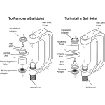 Set 10-dijelni izvlakač i uvlakač kugli i silentblokova 4x4 za terence