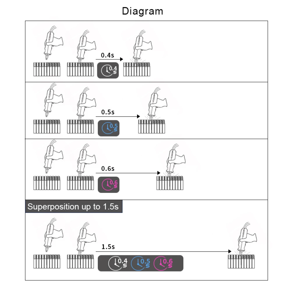 Sunkko 737DH točkasti zavarivač za izradu 18650 14500 21700 baterija
