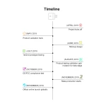 SONOFF Micro pametni USB WiFi adapter za daljinsko upravljanje i automatizaciju