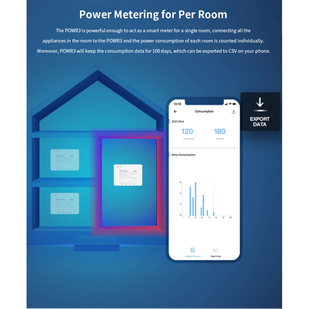 SONOFF Pow R3 - pametni WiFi prekidač velike snage s nadzorom