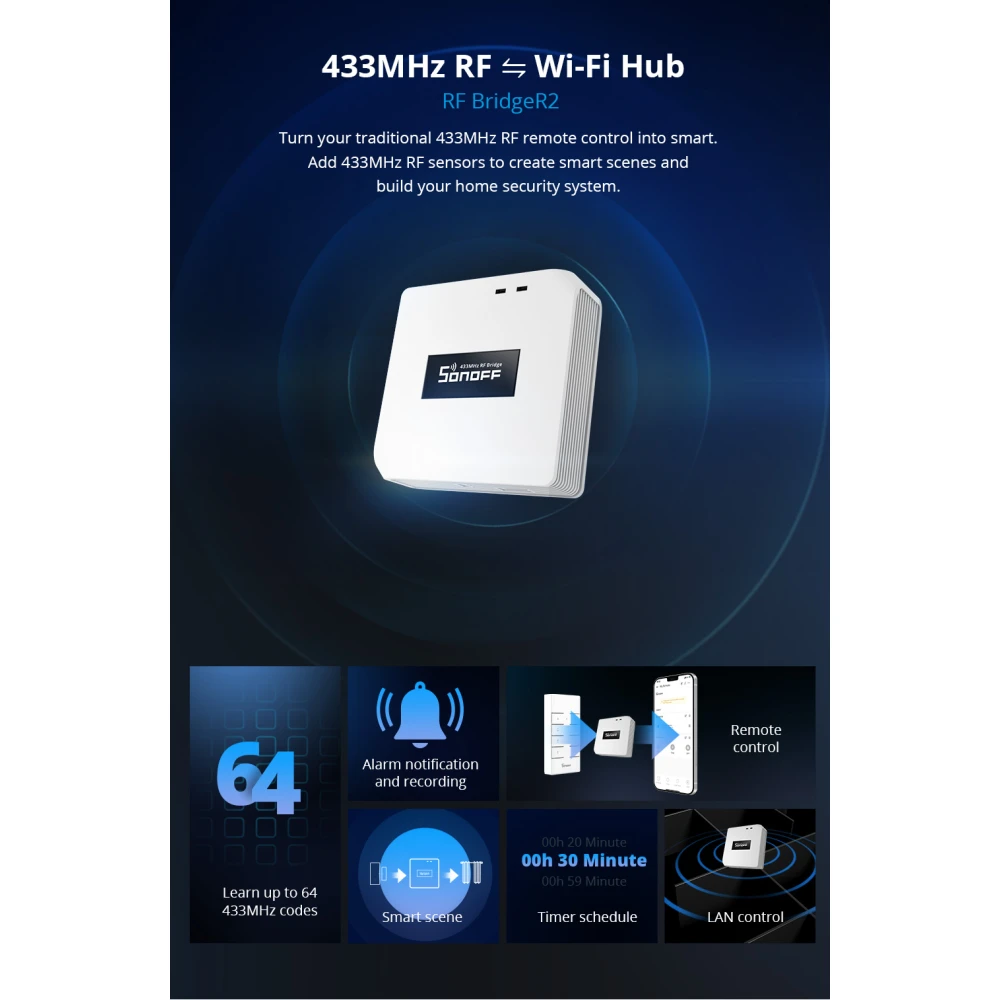 Sonoff RF Bridge R2 433MHz WiFi - RF i WiFi most
