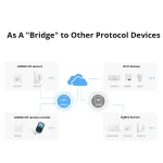 Sonoff RF Bridge R2 433MHz WiFi - RF i WiFi most