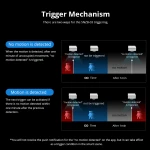 SONOFF SNZB-03 ZigBee senzor pokreta - pametna kontrola i precizno otkrivanje