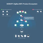 SONOFF SNZB-03 ZigBee senzor pokreta - pametna kontrola i precizno otkrivanje