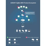 SONOFF ZBBridge: Zigbee most s WiFi podrškom i Alexa