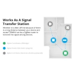 SONOFF ZBMINI ZigBee mini pametni prekidač za upravljanje rasvjetom 2-smjerni